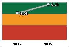 Capacité de remboursement