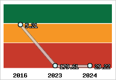 Capacité de remboursement