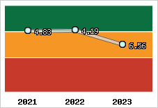 Capacité de remboursement