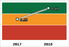 Capacité de remboursement