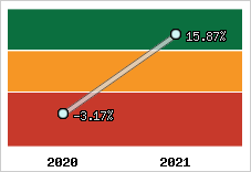 Capacité d'autofinancement