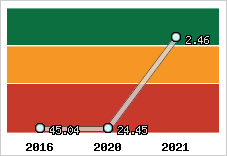 Capacité de remboursement