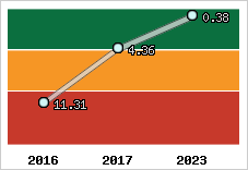 Capacité de remboursement