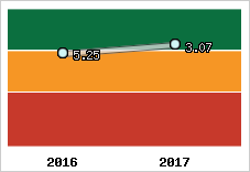 Capacité de remboursement