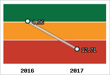 Capacité de remboursement