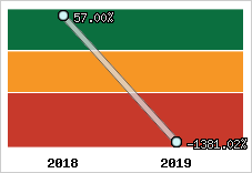 Capacité d'autofinancement
