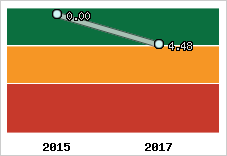 Capacité de remboursement