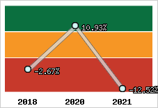Capacité d'autofinancement