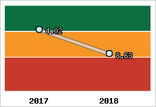 Capacité de remboursement