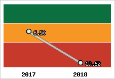 Capacité de remboursement