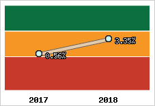 Capacité d'autofinancement