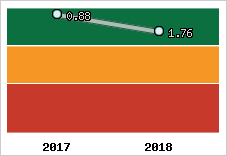 Capacité de remboursement