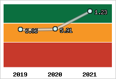 Capacité de remboursement