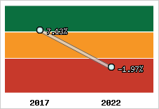 Capacité d'autofinancement