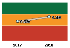Capacité d'autofinancement