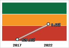 Capacité d'autofinancement