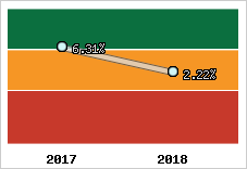 Capacité d'autofinancement