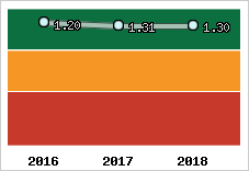 Capacité de remboursement