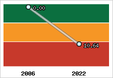 Capacité de remboursement