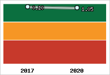 Capacité de remboursement