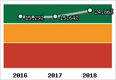 Capacité d'autofinancement