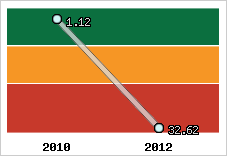 Capacité de remboursement