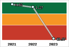 Capacité de remboursement