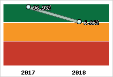 Capacité d'autofinancement