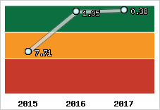 Capacité de remboursement