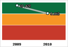 Capacité d'autofinancement
