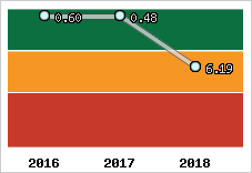 Capacité de remboursement