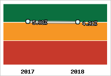 Capacité d'autofinancement