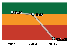 Capacité de remboursement