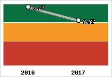 Capacité de remboursement