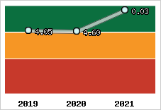 Capacité de remboursement