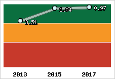 Capacité de remboursement