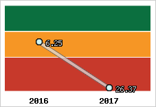 Capacité de remboursement