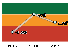 Capacité d'autofinancement