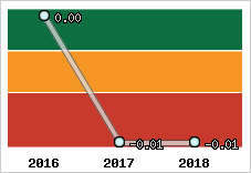 Capacité de remboursement