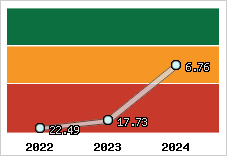 Capacité de remboursement