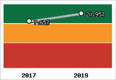 Capacité d'autofinancement