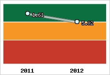Capacité de remboursement