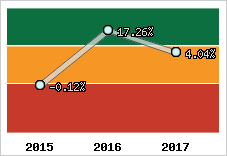 Capacité d'autofinancement
