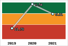 Capacité de remboursement