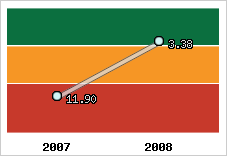 Capacité de remboursement