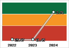 Capacité de remboursement