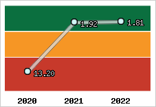 Capacité de remboursement