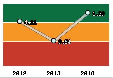 Capacité de remboursement