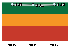 Capacité de remboursement