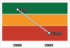 Capacité de remboursement